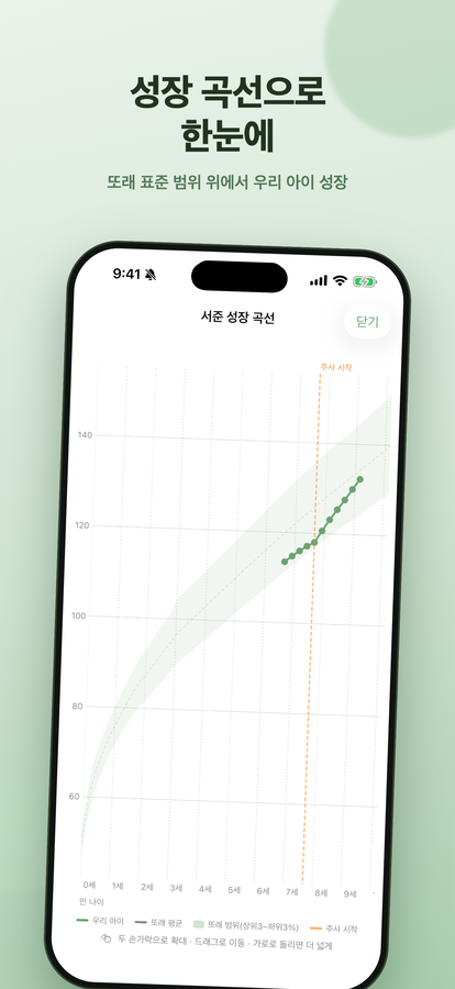 Kilog 성장 곡선